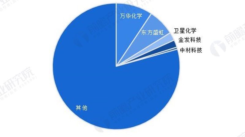 PLA聚乳酸批发价格波动背后的行业逻辑